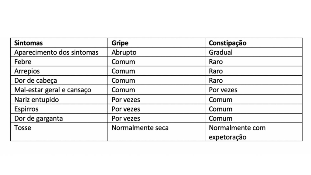 gripe sintomas